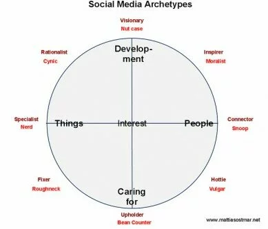 Social Media, the Internet and Internet Providers Benefit from the Whole Chain